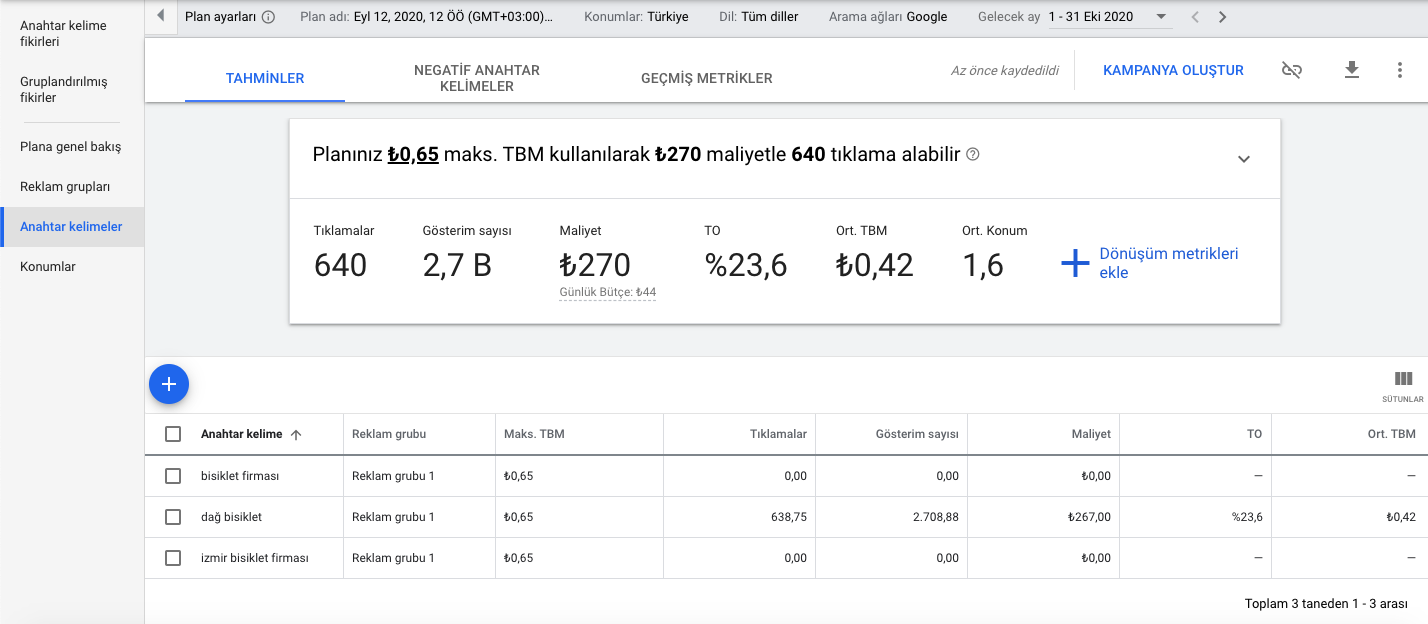 Google Ads (Adwords) Kampanya Bütçesi Belirlemek