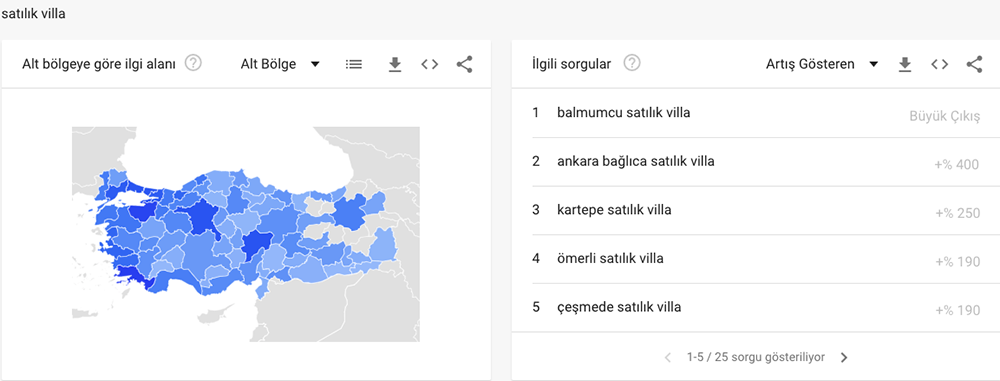 Google Trends En Etkili Nasıl Kullanılır?